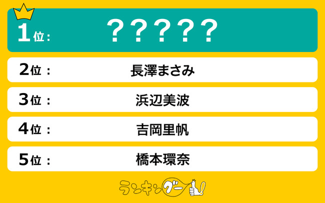 今結婚したらロス確定の「美人女優」ランキングを調査！１位はあの女優に決定！
