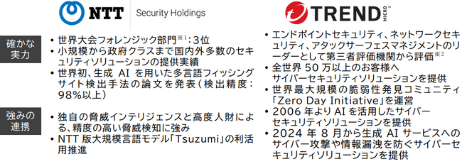 「トレンドマイクロとNTTセキュリティ、AIの安全な活用、最新脅威への総合的な対策、の包括的な協業に合意」