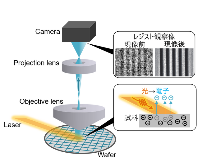日立ハイテクと東京大学が半導体分野における高分解能Laser-PEEMの実用化に向けた共同研究を推進