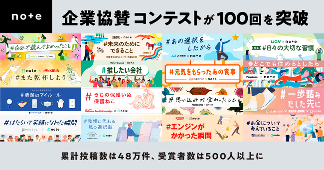 noteの企業協賛コンテストが100回を突破!