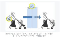 鍵を取り出さずにマンションの共用エントランスのオートロックドアがハンズフリーで解錠できる「オートロックドアのハンズフリー解錠システム」を開発しました