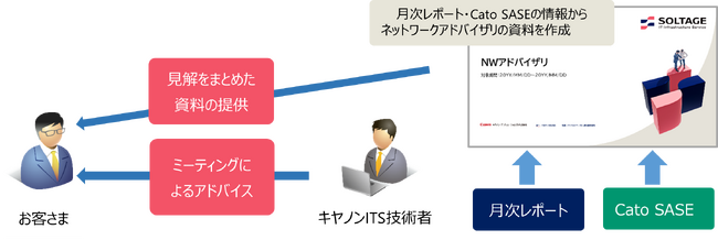 「Cato運用支援サービス」に ネットワークアドバイザリメニューを追加　技術者によるアドバイスによりさらなるセキュリティ強化に貢献
