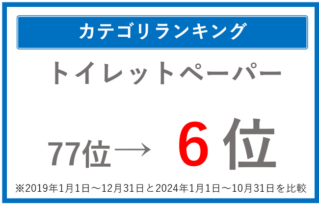 【2024年ふるさと納税トレンドお礼品を総まとめ】物価高の影響を受けた食料品・日用品から災害への備えを意識したお礼品まで、「日常に必要なお礼品」の人気が高まる