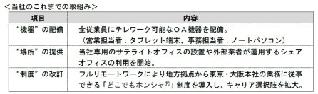 【大同生命】テレワーク活用の優れた取組みを表彰する「テレワークトップランナー2024」を受賞
