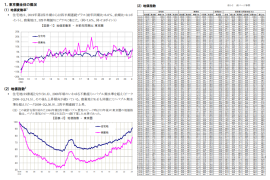 地価インデックス　概要