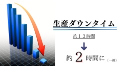 ダウンタイムを13時間から２時間に短縮！生産効率を大幅に向上させるRAGAモニタリングシステムの効果事例