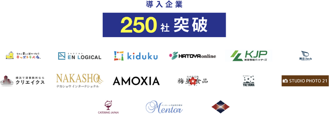 「定額制WEBマーケティング支援｜マキトルくん」が累計250社以上の企業との取り組みを達成！