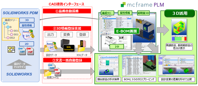 【無料オンラインセミナー】　「～設計と製造をつなぐ～CAD-PLM-SCMのシームレスな情報連携」を開催　データ活用やDXの実現をめざすヒントを提供