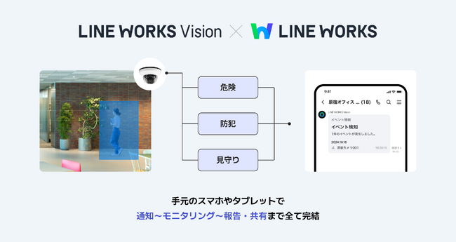 クラウド型映像録画サービス「LINE WORKS Vision」「LINE WORKS」と連携を開始