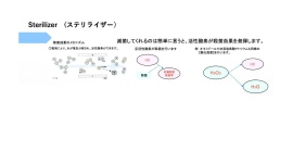 特殊電極　金型鋳造の離型剤のバクテリアを80%減水溶性溶液の異臭、バクテリアを除去することに成功