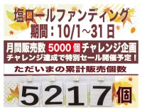 江戸川区瑞江のパン屋「リヨンソレイユ」が人気No1 塩ロールの月間販売5,000個を目指した初のチャレンジを達成！　～塩ロールファンディング～