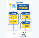 3ステップのサジェスト機能「問題提起」「原因追究」「改善提案」で問題解決