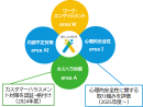 あんしんいきいき職場格付け認証・全体像