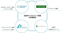 【FIG】淡路市商工会ポイントアプリ、淡路市デジタルマップとの連携を開始　～地域DXを推進し、住民と観光客の利便性向上を目指します～