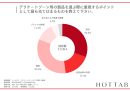 ■外的な手法で清潔さを管理している