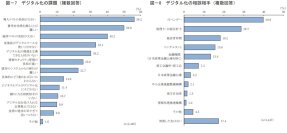 11月12日「顧客獲得・ビジネスSNS内製化支援サービス」を開始　中小企業がデジタル化で直面する課題「資金・人材不足」を解決　～自走化へとリード、企業が飛躍する架け橋となりたい～