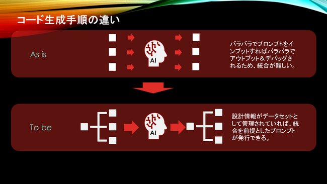AI活用のプロンプトエンジニアリングに関する特許取得について