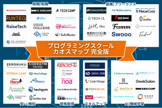「プログラミングスクールカオスマップ完全版」公開!プロリア プログラミング