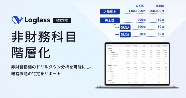クラウド経営管理システム「Loglass」が、新機能「非財務科目 階層化」を11月12日（火）より提供開始