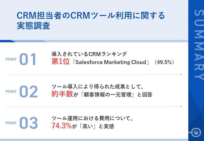 【BtoB企業｜CRMツール利用者の声】利用しているCRM、第1位「Salesforce Marketing Cloud」　ツール導入による”成果”と”課題”が明らかに