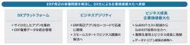 DX化による企業価値最大化へ貢献