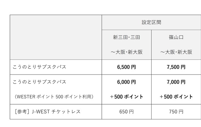 特急「こうのとり」 利便性向上 を目的とした 実証実験「こうのとりサブスクパス 」 の発売 について