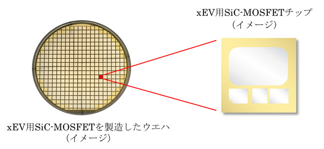 パワー半導体「xEV用SiC-MOSFETチップ」サンプル提供開始