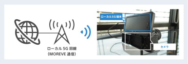 イベント会場向け「無線映像制作サービス」を提供