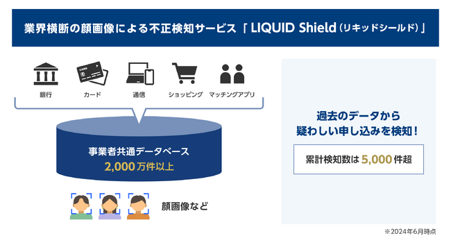 1社単独では見抜けない不正を検知、クレジットカードのナッジが業界横断の顔画像による不正検知サービス「LIQUID Shield」を導入