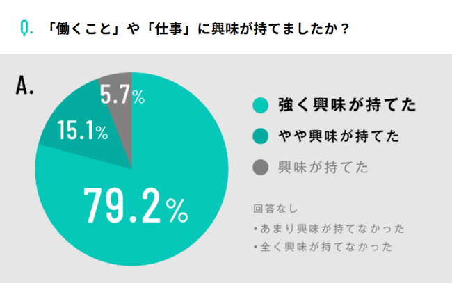 三省合意のキャリア教育『3大学合同 産学連携キャリア支援プログラム2024』開催レポートWeb公開