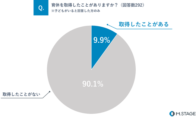 11 月 19 日は「いい育児の日」×「国際男性デー」【男性医師 367 名に「育休」に関するアンケートを実施】
