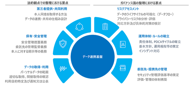 電通総研、自治体向けに「セキュリティガバナンス構築支援サービス」を提供開始
