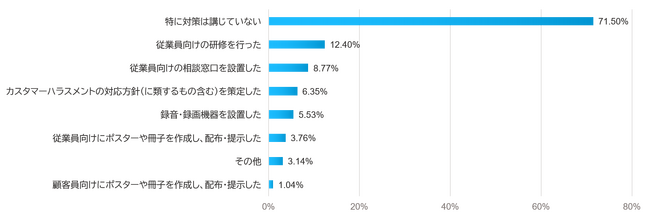 ベルシステム24、厚生労働省のカスハラ対策義務化の検討に備え、コンタクトセンター向け「カスタマーハラスメント対策サービス」を提供開始