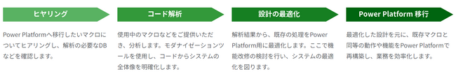 パーソルクロステクノロジー、「2025年の崖」を解決する「モダナイゼーション支援サービス」を開始