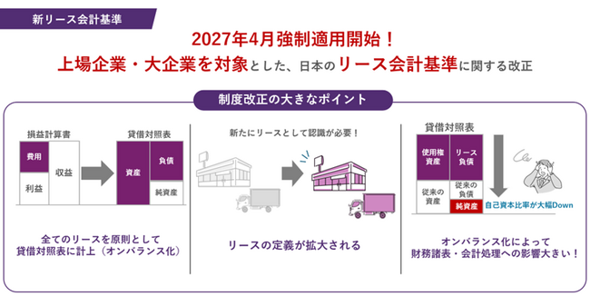 OBCの『固定資産奉行V ERPクラウド』、「新リース会計基準」に対応