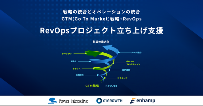 RevOpsプロジェクト立ち上げ支援サービスをパワーインタラクティブ、ゼロワングロース、エンハンプの体制で提供開始