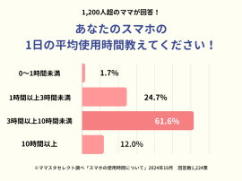 ママのスマホの平均使用時間は？