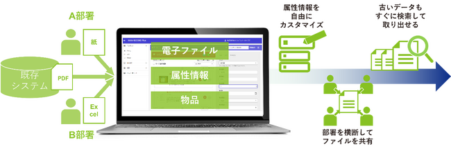 ＮＸワンビシアーカイブズが提供する レコードバンキングシステム「WAN-RECORD Plus(R)」、特許を取得
