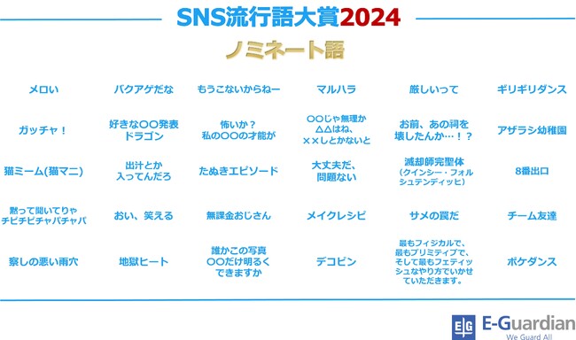 【イー・ガーディアン】「SNS流行語大賞2024」ノミネートワード発表!