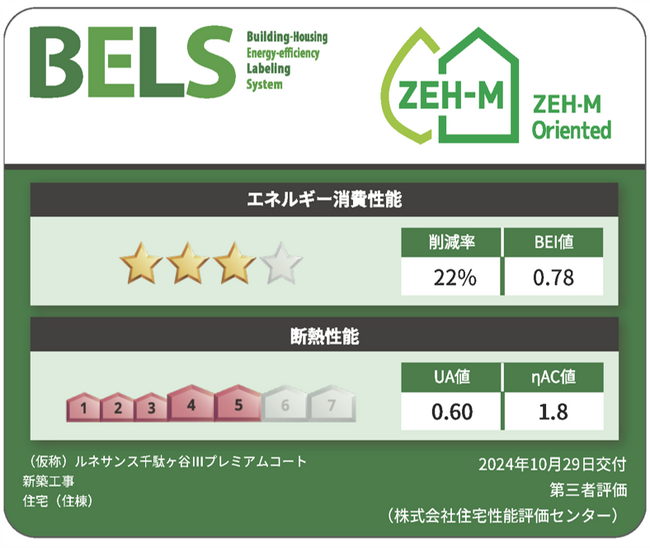 新日本建物、新築投資用IoTレジデンス「(仮称)ルネサンス千駄ヶ谷IIIプレミアムコート 」が『ZEH-M Oriented』認証を取得