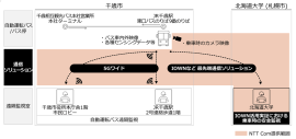 ＜本実証のイメージ＞