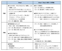 異業種とのコラボレーションで新たな価値創出を実践する「XROSS(クロス)」プログラム始動