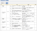 【講演スケジュール】
