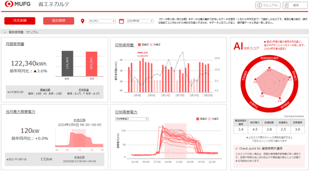 AI分析を活用した省エネ支援サービスにより電気の使用量を削減～三菱UFJ銀行全国約200施設でエネットのEnneteye(R)を活用した省エネアクションを推進～