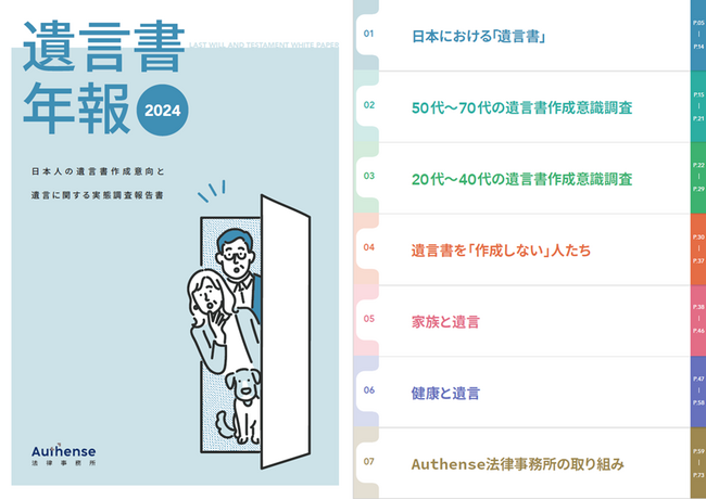 【遺言書年報2024をリリース】相続時に「親の遺言書があった」と回答したのは10人中たった1人！いい遺言の日（11月15日）に、遺言書に対する意識調査結果をまとめた「遺言書年報2024」を公開