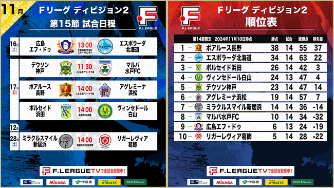 【Ｆ２第15節｜11月16日～17日 試合情報】会場情報／チケット情報／注目ポイントは？【Ｆリーグ2024-2025 ディビジョン2】今こそ最高のフットサルを