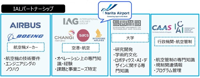 第２弾 海外のイノベーションアライアンスとの連携