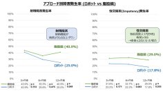 直腸癌に対するロボット手術と腹腔鏡手術後の男性性機能障害発生率を調査する多施設共同前向き観察研究