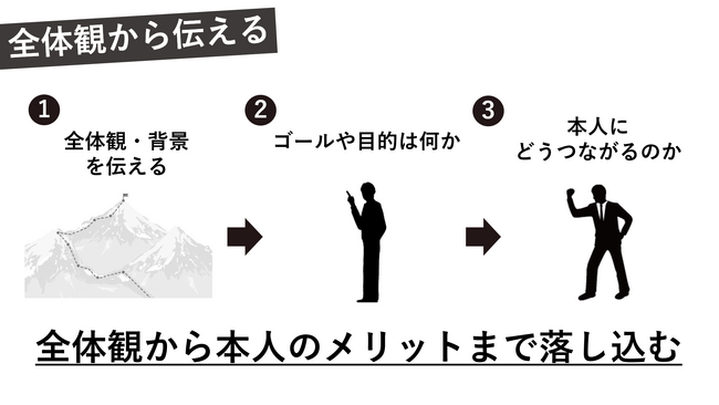 Google、Netflixをはじめ世界の管理職が学ぶトレーニングを日本企業にアジャスト！「伝える力」を伸ばすプログラムをリリース
