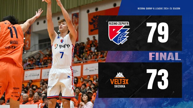 B2福岡|11本の3Pシュートを成功させ、接戦を制した福岡が連勝を6に伸ばす